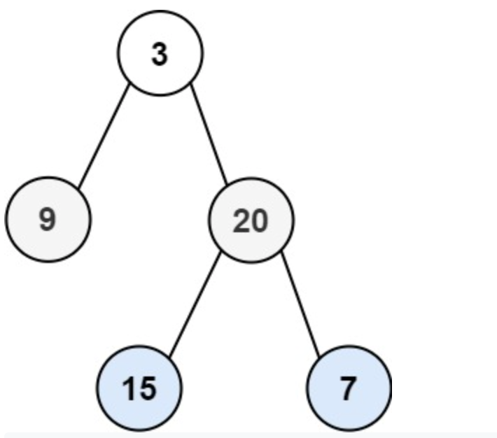 Binary Tree Traverse example