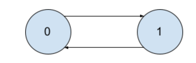 Graph Example 4