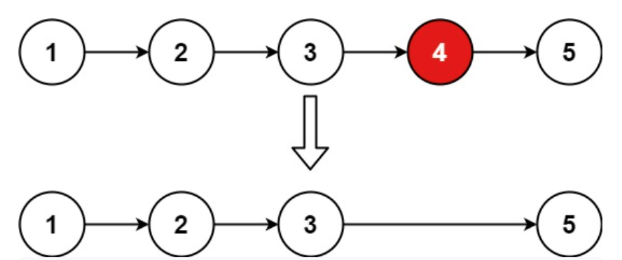 Linked List Example