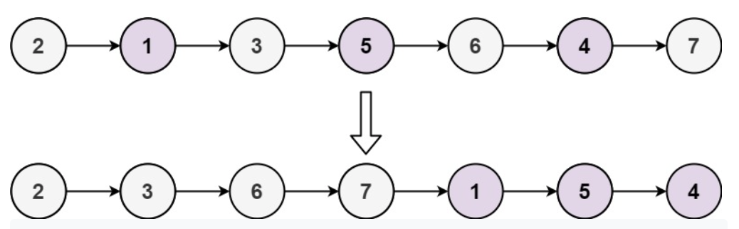 Odd even list example 2