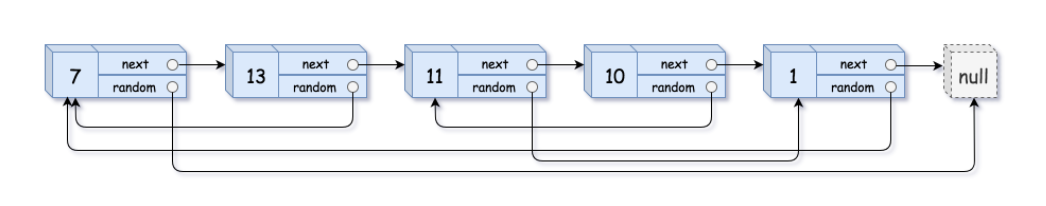 Random Pointer example 1