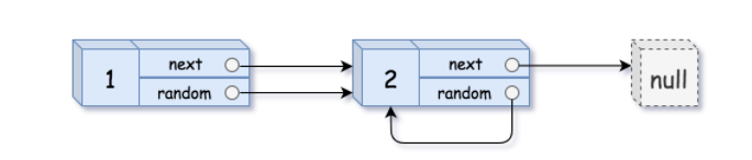 Random Pointer example 2