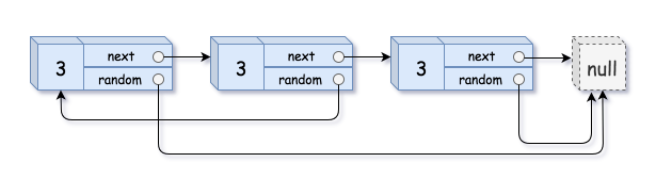 Random Pointer example 3