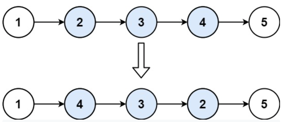 Reversed linked list example