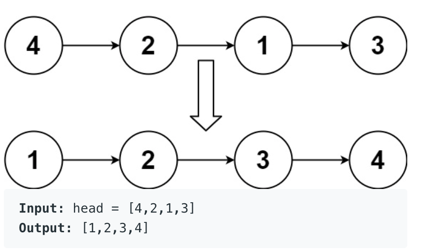 Sort List Example 1