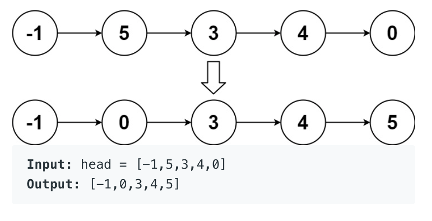 Sort List Exmaple 2